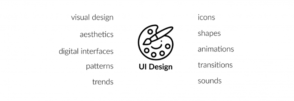 تیم UX
