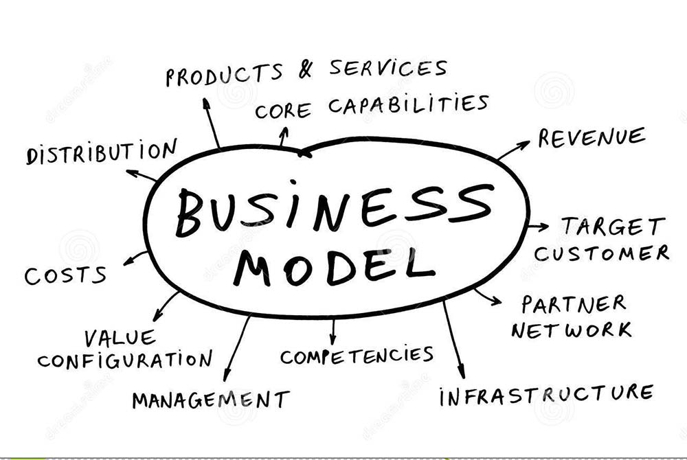 مدل های کسب و کار